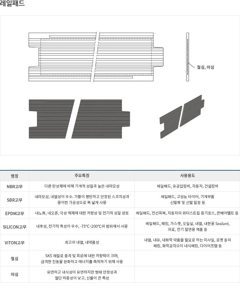 레일패드